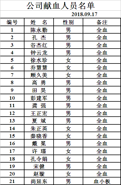 獻血人員名單.png